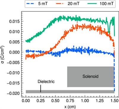 Vector Resolved Energy Fluxes and Collisional Energy Losses in Magnetic Nozzle Radiofrequency Plasma Thrusters